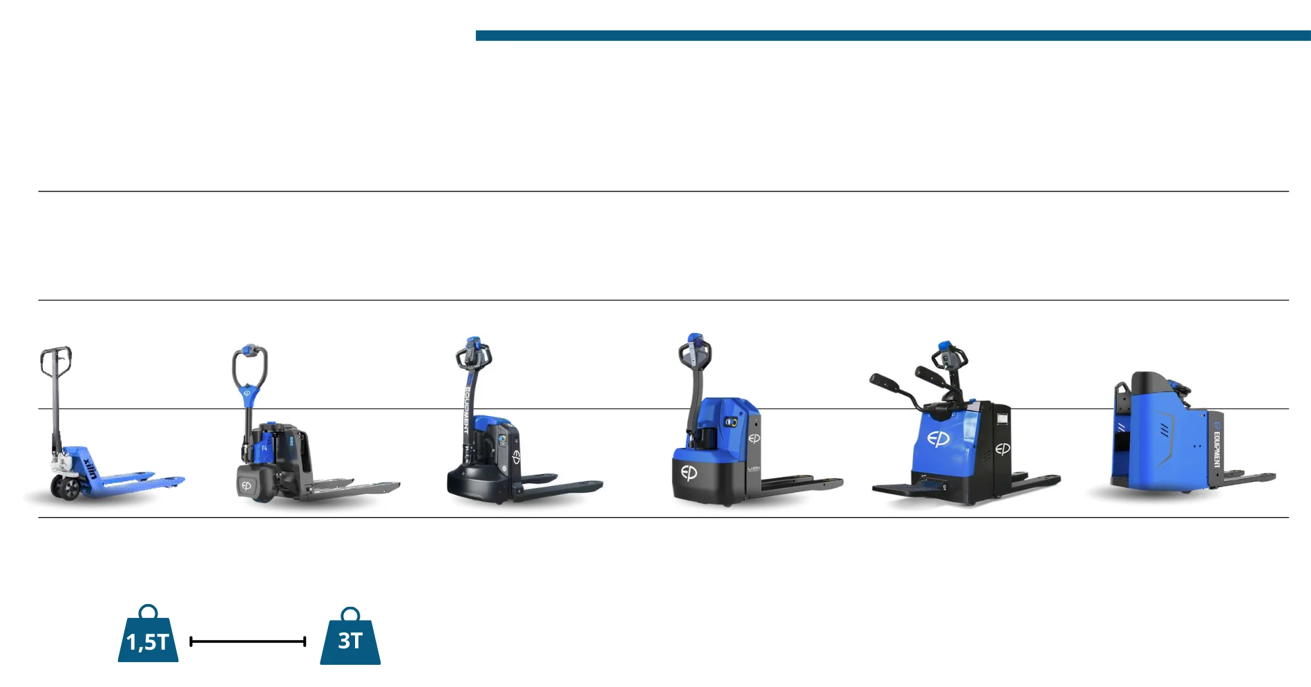 Transpalettes électriques — Transfilog